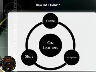 How SM = LSRW ? 
 