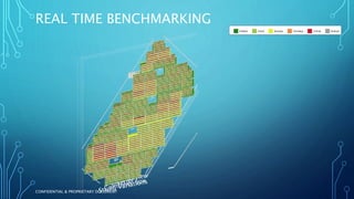 REAL TIME BENCHMARKING
CONFIDENTIAL & PROPRIETARY DOCUMENT
 