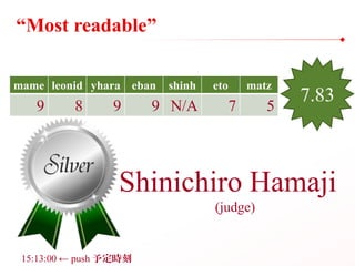 “Most readable”
mame leonid yhara eban shinh eto matz
9 8 9 9 N/A 7 5
Shinichiro Hamaji
(judge)
7.83
15:13:00 ← push 予定時刻
 
