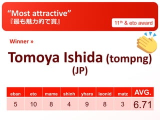 Winner »
eban eto mame shinh yhara leonid matz AVG.
“Most attractive”
『最も魅力的で賞』
Tomoya Ishida (tompng)
(JP)
11th & eto award
5 10 8 4 9 8 3 6.71
 