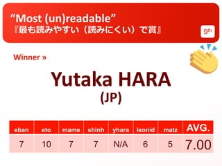 Winner »
eban eto mame shinh yhara leonid matz AVG.
“Most (un)readable”
『最も読みやすい（読みにくい）で賞』
Yutaka HARA
(JP)
9th
7 10 7 7 N/A 6 5 7.00
 