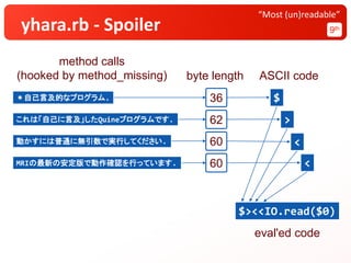 yhara.rb - Spoiler 9th
“Most (un)readable”
＊自己言及的なプログラム.
これは「自己に言及」したQuineプログラムです.
動かすには普通に無引数で実行してください.
MRIの最新の安定版で動作確認を行っています.
byte length
36
62
60
60
$
>
<
<
ASCII code
method calls
(hooked by method_missing)
eval'ed code
$><<IO.read($0)
 