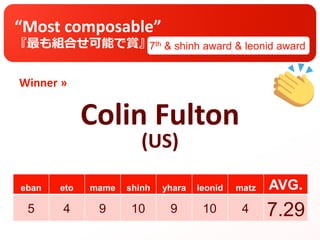 Winner »
eban eto mame shinh yhara leonid matz AVG.
“Most composable”
『最も組合せ可能で賞』
Colin Fulton
(US)
7th & shinh award & leonid award
5 4 9 10 9 10 4 7.29
 