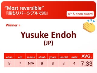 Winner »
eban eto mame shinh yhara leonid matz AVG.
“Most reversible”
『最もリバーシブルで賞』
Yusuke Endoh
(JP)
6th & eban award
9 7 N/A 9 8 8 4 7.33
 