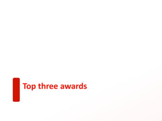 Top three awards
 