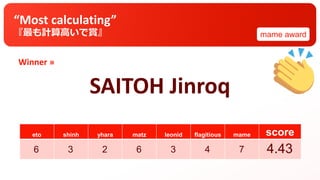 Winner »
eto shinh yhara matz leonid flagitious mame score
“Most calculating”
『最も計算高いで賞』
SAITOH Jinroq
mame award
6 3 2 6 3 4 7 4.43
 