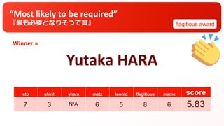 Winner »
eto shinh yhara matz leonid flagitious mame score
“Most likely to be required”
『最も必要となりそうで賞』
Yutaka HARA
flagitious award
7 3 N/A 6 5 8 6 5.83
 