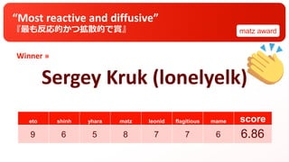 Winner »
eto shinh yhara matz leonid flagitious mame score
“Most reactive and diffusive”
『最も反応的かつ拡散的で賞』
Sergey Kruk (lonelyelk)
matz award
9 6 5 8 7 7 6 6.86
 