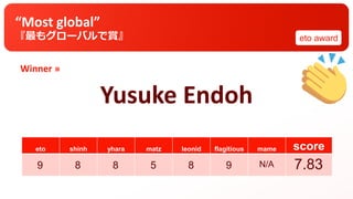 Winner »
eto shinh yhara matz leonid flagitious mame score
“Most global”
『最もグローバルで賞』
Yusuke Endoh
eto award
9 8 8 5 8 9 N/A 7.83
 