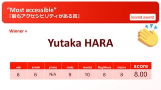 Winner »
eto shinh yhara matz leonid flagitious mame score
“Most accessible”
『最もアクセシビリティがある賞』
Yutaka HARA
leonid award
8 6 N/A 9 10 8 8 8.00
 