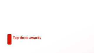Top three awards
 