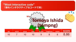 Winner »
eto shinh yhara matz leonid flagitious mame score
“Most interactive code”
『最もインタラクティブなコードで賞』
Tomoya Ishida
(tompng)
10 7 10 10 9 8 8 8.86
 