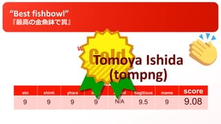 Winner »
eto shinh yhara matz leonid flagitious mame score
“Best fishbowl”
『最高の金魚鉢で賞』
Tomoya Ishida
(tompng)
9 9 9 9 N/A 9.5 9 9.08
 