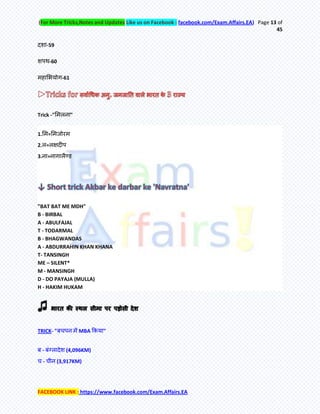 (For More Tricks,Notes and Updates Like us on Facebook : facebook.com/Exam.Affairs.EA) Page 13 of
45
FACEBOOK LINK : https://www.facebook.com/Exam.Affairs.EA
दशा-59
शऩथ-60
भहामबमोग-61
Trick -"मभरना"
1.मभ=मभजोयभ
2.र=रऺदीऩ
3.ना=नागारैण्ड
"BAT BAT ME MDH"
B - BIRBAL
A - ABULFAJAL
T - TODARMAL
B - BHAGWANDAS
A - ABDURRAHIN KHAN KHANA
T- TANSINGH
ME – SILENT*
M - MANSINGH
D - DO PAYAJA (MULLA)
H - HAKIM HUKAM
TRICK- "फचऩन भेँ MBA ककमा"
फ - फॊग्रादेश (4,096KM)
च - चीन (3,917KM)
 