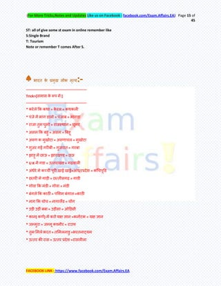 (For More Tricks,Notes and Updates Like us on Facebook : facebook.com/Exam.Affairs.EA) Page 15 of
45
FACEBOOK LINK : https://www.facebook.com/Exam.Affairs.EA
ST: all of give some st exam in online remember like
S:Single Brand
T: Tourism
Note or remember T comes After S.
--------------------------------------------------
Trick>[सभास के रूऩ भें ]
--------------------------------------------------
* कयेरे कक कथा = के यर = कथकरी
* ऩॊजे भें बाॊग डारो = ऩॊजाफ = बाॊगड़ा
* याजा िुभ घुभो = याजस्थान = घूभय
* असभ कक फहु = असभ = बफहू
* अरुण क भुखोटा = अरुणाचर = भुखोटा
* गुज़य गई गयीफी = गुजयाि = गयफा
* झाड़ू भें छाऊ = झायखण्ड = छऊ
* U K भें गडा = उत्ियाखॊड = गढ़वारी
* अॊधेये भे कच्ची ऩूयी खाई खाई=आॊध्र्यप्रदेश = कचचऩूडड
* छियी भे गाड़ी = छत्िीसगढ़ = गाडी
* गोवा कक भॊडी = गोवा = भॊडी
* फॊगरे कक काठी = ऩमशभ फॊगार =काठी
* नाग कक चोच = नागारेऄड = चेआग
* उड़ी उड़ीॊ फफा = उड़ीसा = ओडड़सी
* कान( कणम) भें कयो मऺ ऻान =कनामटक = मऺ ऻान
* जम्भुया = जम्भू कश्भीय = याउप
* िुभ मभरे बयि = िमभरनाडु =बयिनाट्मभ
* उत्िय की यास = उत्िय प्रदेश =यासरीरा
 