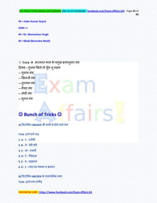 (For More Tricks,Notes and Updates Like us on Facebook : facebook.com/Exam.Affairs.EA) Page 21 of
45
FACEBOOK LINK : https://www.facebook.com/Exam.Affairs.EA
IN = Inder Kumar Gujral
AAM =>
M = Dr. Manmohan Singh
M = Modi (Narendra Modi)
☼ Trick  सल्िनि कार के प्रभुख क्रभानुसाय वॊश
हट्रतस : गुराफ खखरे िो सुॉघ रु भहक
-- गुराभ वॊश
-- खखरजी वॊश
-- िुगरक वॊश
-- सैमद वॊश
-- रोदी वॊश
-- भुगर वॊश
 Bunch of Tricks 
A) र्वटामभन ABCDEK की कभी से होने वारे योग
Trick -{यवे साये वय}
1. A - य - यिेआधी
2. B - वे - वेयी वेयी
3. C - सा - स्कवी
4. D - ये - रयके ट्स
5. E - व - वाझऩन
6. K - य - यति का थतका न फनना।
B) र्वटामभन ABCDEK के यासामतनक नाभ
Trick –{यथ एक टापी}
 