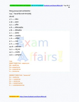 (For More Tricks,Notes and Updates Like us on Facebook : facebook.com/Exam.Affairs.EA) Page 31 of
45
FACEBOOK LINK : https://www.facebook.com/Exam.Affairs.EA
र्वषाणु (वामयस) से होने वारी फीभारयमाॊ
Trick -- "येखा हभें हहट कयके ऩोएचे (ऩीछे)
छोड़ गई"
1. ये --------येफीज
2. खा ------खसया
3. ह --------हर्ऩमस
4. भें -------भेतननजाइहटस
5. हह -------हहऩैटाइहटस
6. ट --------ट्रैकोभा
कयके -------(साइरेंट)
7. ऩो -------ऩोमरमो
8. ए --------एड्स
9. चे --------चेचक
10. छो -----छोटी भािा
11. ड -------डेंगू ज्वय
12. ग ------गरसोध
13. ई -------इन्फ्रुएॊजा
Trick
DIRECT TAXES Trick :- wepro.co.in
We---wealth tax
Pro---property tax
Co----corporate tax
In-----income tax
INDIRECT TAXES Trick:- "excuse me"
Ex------excise tax
Cu-------custom tax
Se-------service tax
M-------market tax/vat
E--------entertainment tax
 
