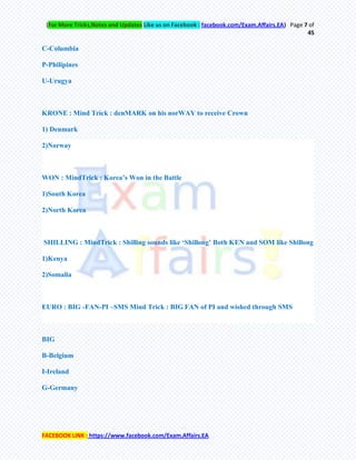 (For More Tricks,Notes and Updates Like us on Facebook : facebook.com/Exam.Affairs.EA) Page 7 of
45
FACEBOOK LINK : https://www.facebook.com/Exam.Affairs.EA
C-Columbia
P-Philipines
U-Urugya
KRONE : Mind Trick : denMARK on his norWAY to receive Crown
1) Denmark
2)Norway
WON : MindTrick : Korea‘s Won in the Battle
1)South Korea
2)North Korea
SHILLING : MindTrick : Shilling sounds like ‗Shillong‘ Both KEN and SOM like Shillong
1)Kenya
2)Somalia
EURO : BIG -FAN-PI –SMS Mind Trick : BIG FAN of PI and wished through SMS
BIG
B-Belgium
I-Ireland
G-Germany
 
