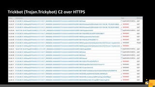 BlueHat v17 || Dyre to Trickbot: An Inside Look at TLS-Encrypted Command-And-Control Traffic 