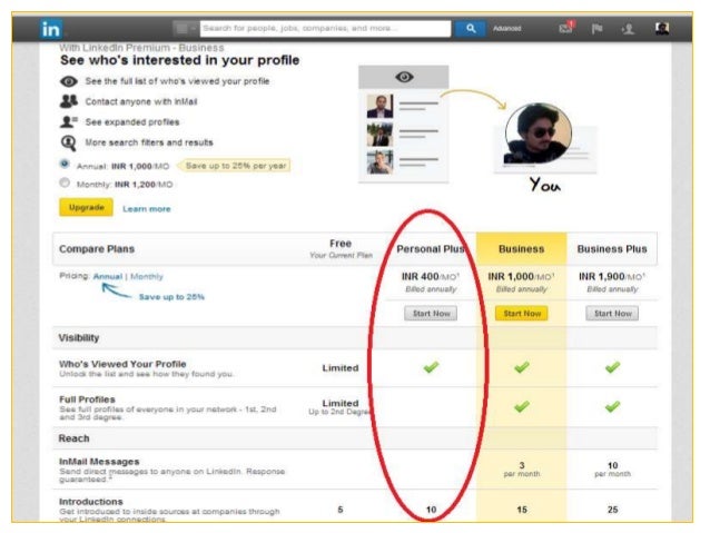 how to get the hidden super cheap discounted linkedin linkedin premium cost