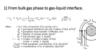 1) From bulk gas phase to gas-liquid interface.
 