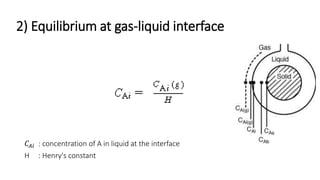 2) Equilibrium at gas-liquid interface
𝐶𝐴𝑖 : concentration of A in liquid at the interface
H : Henry's constant
 