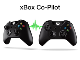 xBox Co-Pilot
 