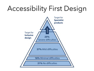 Accessibility First Design
 
