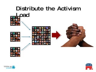 Distribute the Activism Load 