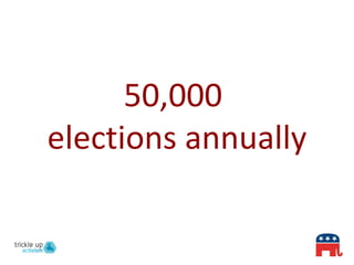 50,000  elections annually 