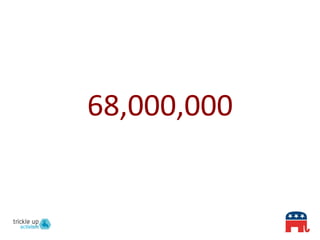68,000,000 