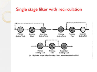 Single stage filter with recirculation
 