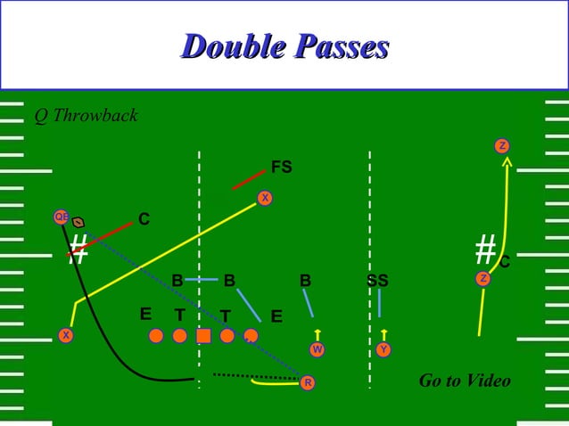Trick Playsfromthe Spread Offense | PPT