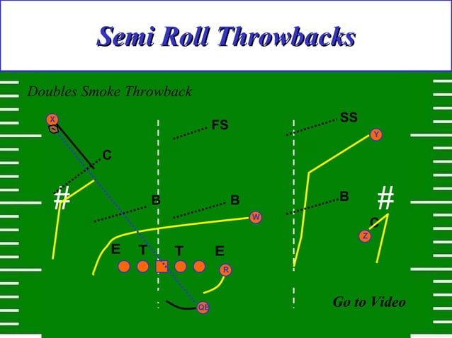 Trick Playsfromthe Spread Offense | PPT