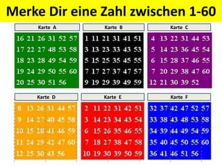 Merke Dir eine Zahl zwischen 1-60
Karte A Karte B Karte C
Karte D Karte E Karte F
 