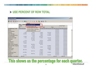 USE PERCENT OF ROW TOTAL




                     25
 