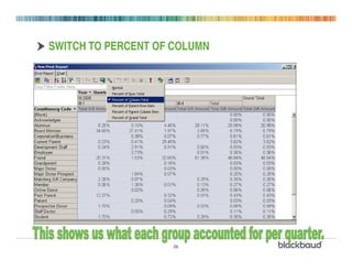 SWITCH TO PERCENT OF COLUMN




                    26
 