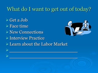 What do I want to get out of today? Get a Job Face time New Connections  Interview Practice Learn about the Labor Market ____________________________ ____________________________ 