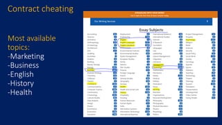 Contract cheating
Most available
topics:
-Marketing
-Business
-English
-History
-Health
 
