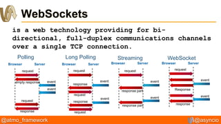 Websockets on the JVM: Atmosphere to the rescue! | PPTX