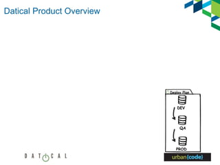 Datical Product Overview
Deploy Plan
DEV
QA
PROD
 