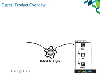 Datical Product Overview
Deploy Plan
DEV
QA
PROD
Datical DB Engine
 