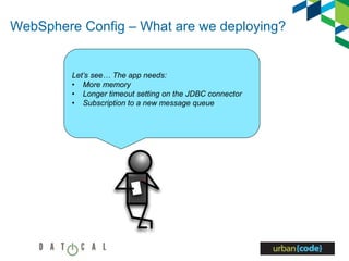 WebSphere Config – What are we deploying?
Let’s see… The app needs:
• More memory
• Longer timeout setting on the JDBC connector
• Subscription to a new message queue
 