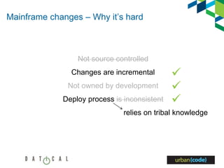 Mainframe changes – Why it’s hard
Not source controlled
Changes are incremental
Not owned by development
Deploy process is inconsistent
relies on tribal knowledge



 