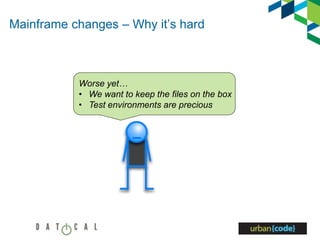 Mainframe changes – Why it’s hard
Worse yet…
• We want to keep the files on the box
• Test environments are precious
 