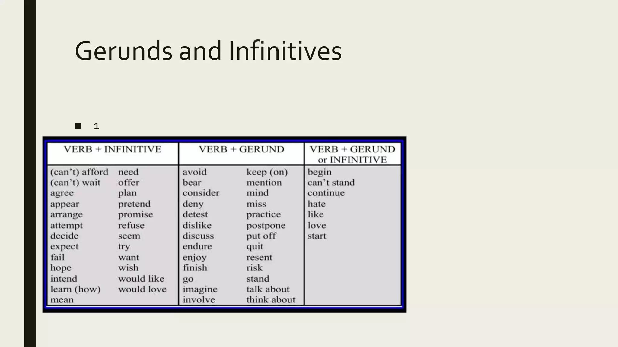 Gerunds and Infinitives
■ 1
 