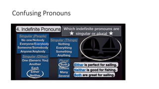 Confusing Pronouns
 