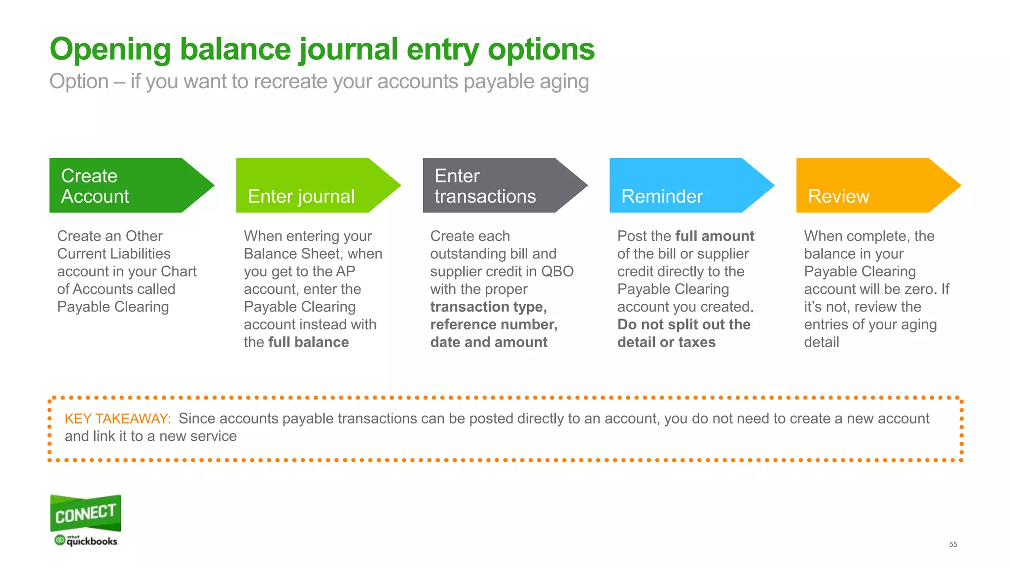 55
Opening balance journal entry options
Create
Account Enter journal
Enter
transactions Reminder Review
Create an Other
Current Liabilities
account in your Chart
of Accounts called
Payable Clearing
When entering your
Balance Sheet, when
you get to the AP
account, enter the
Payable Clearing
account instead with
the full balance
Create each
outstanding bill and
supplier credit in QBO
with the proper
transaction type,
reference number,
date and amount
Post the full amount
of the bill or supplier
credit directly to the
Payable Clearing
account you created.
Do not split out the
detail or taxes
When complete, the
balance in your
Payable Clearing
account will be zero. If
it’s not, review the
entries of your aging
detail
KEY TAKEAWAY: Since accounts payable transactions can be posted directly to an account, you do not need to create a new account
and link it to a new service
Option – if you want to recreate your accounts payable aging
 