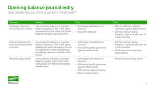 52
Concern Method Pros Cons
Subledger balances
are correct per contact
Use customer balance or supplier
balance reports (or AR or AP aging
summaries but the totals only) enter
balances directly in journal entry
• Sub-ledger will balance to
account
• Most time effective
• May be difficult to identify
payments against bills/invoices
• Will not maintain aging
integrity – everyone will start at
0 days overdue
Itemized balances for
each transaction within
a contact
Use customer balance or supplier
balance reports (or AR or AP aging
detail) enter each transaction line as
a separate line in the journal entry,
identifying transaction details in the
memo
• Sub-ledger will balance to
account
• Will better identify payments
against bills/invoices
• Will not maintain aging
integrity – everyone will start at
0 days overdue
• More time consuming than
option above
Recreate aging detail Use customer balance or supplier
balance reports, and/or AR or AP
aging detail and follow instructions
detailed later
• Sub-ledger will balance to
account
• Will easily identify payments
against bills/invoices
• Will maintain aging integrity
• Most “correct” option
• Most time consuming option
Opening balance journal entry
How detailed do you want to get for a “fresh start”?
 