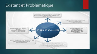 Existant et Problématique
 